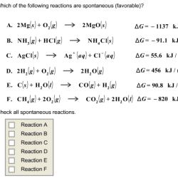 Spontaneous slidesharedocs chem thermodynamics law