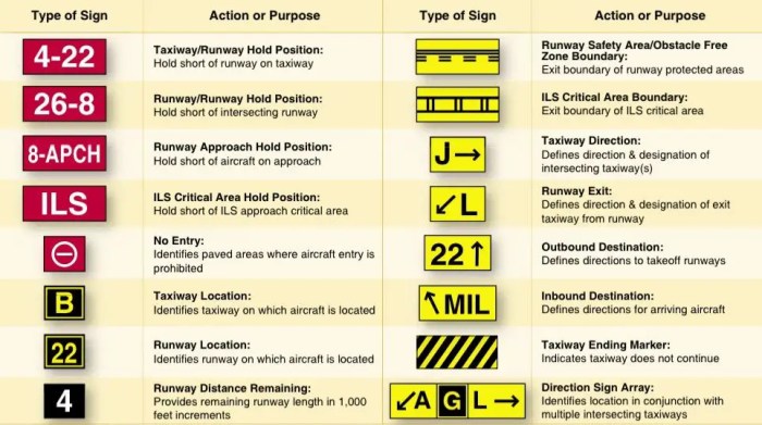 Driving airfield air force standardized becomes program scott res hi details defense