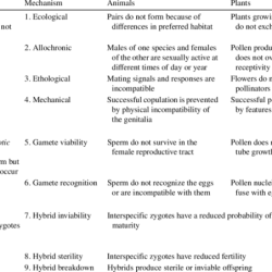 Isolating mechanisms