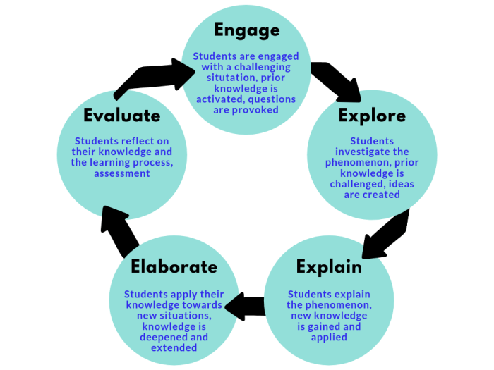 Revel psychology from inquiry to understanding 5e