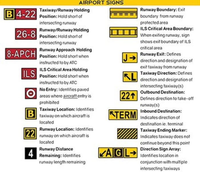 Prior to driving on the airfield all drivers must