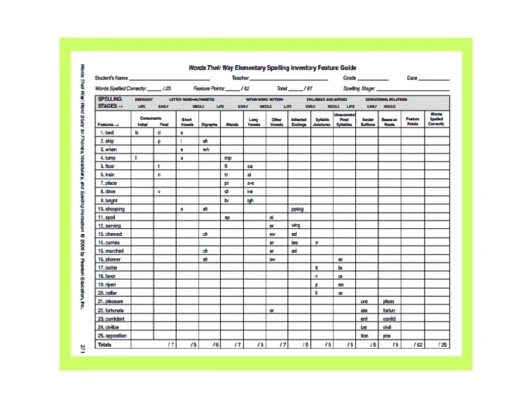 Words their way spelling inventory elementary